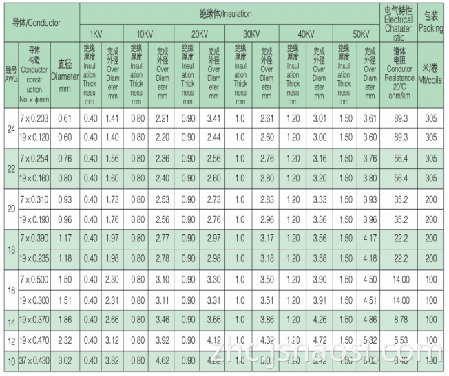 UL 3239 Fluorine plastic wire